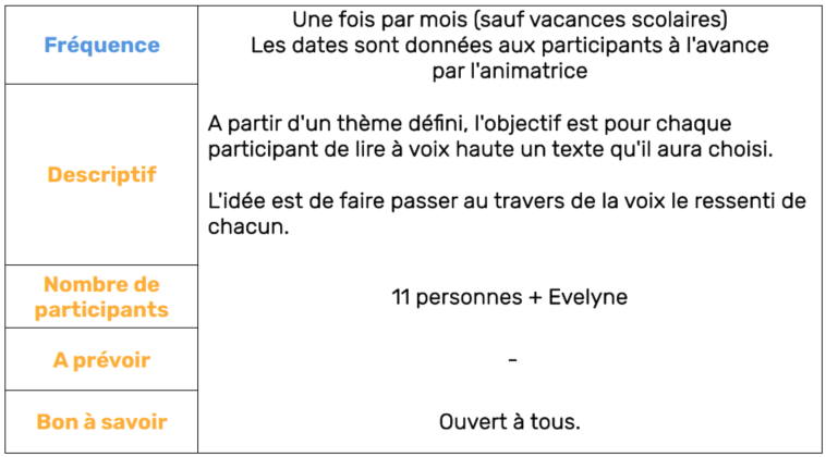 Lecturevoixhaute